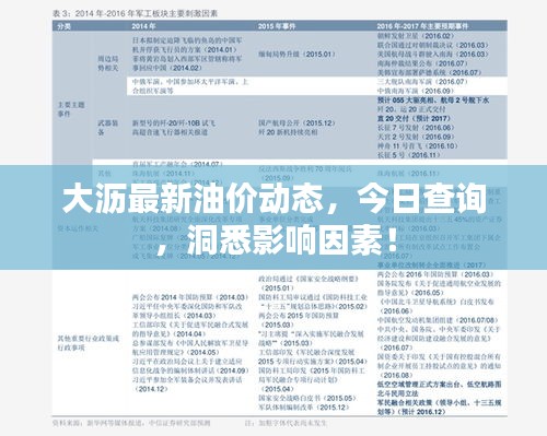 大瀝最新油價(jià)動(dòng)態(tài)，今日查詢，洞悉影響因素！