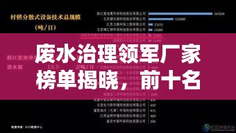 廢水治理領(lǐng)軍廠家榜單揭曉，前十名環(huán)保巨頭引領(lǐng)行業(yè)潮流