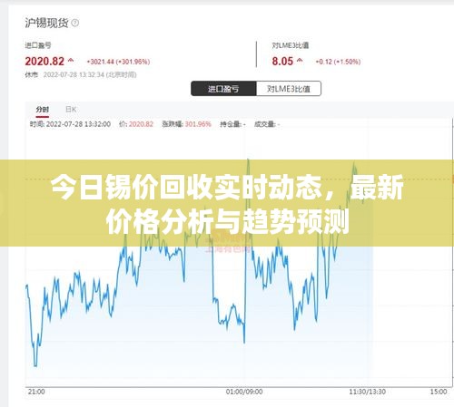 今日錫價(jià)回收實(shí)時(shí)動(dòng)態(tài)，最新價(jià)格分析與趨勢(shì)預(yù)測(cè)