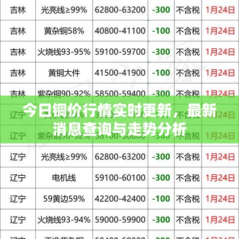今日銅價行情實時更新，最新消息查詢與走勢分析