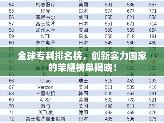 全球?qū)＠琶?，?chuàng)新實(shí)力國(guó)家的榮耀榜單揭曉！
