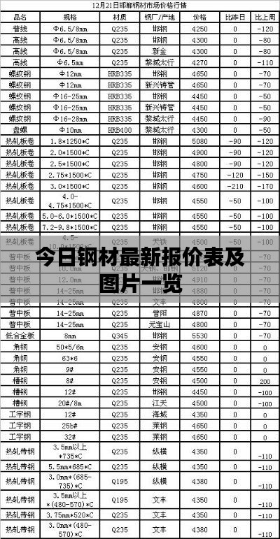 今日鋼材最新報(bào)價(jià)表及圖片一覽