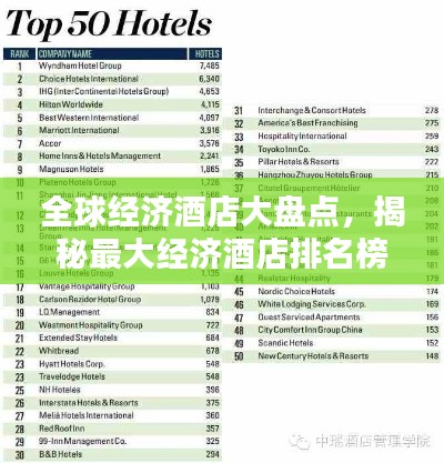 全球經(jīng)濟酒店大盤點，揭秘最大經(jīng)濟酒店排名榜單！