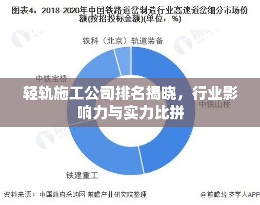 輕軌施工公司排名揭曉，行業(yè)影響力與實力比拼