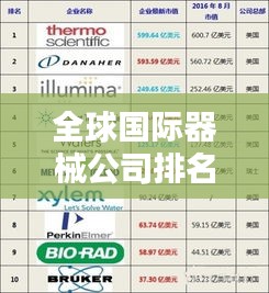 全球國際器械公司排名大揭秘，誰是行業(yè)巨頭？