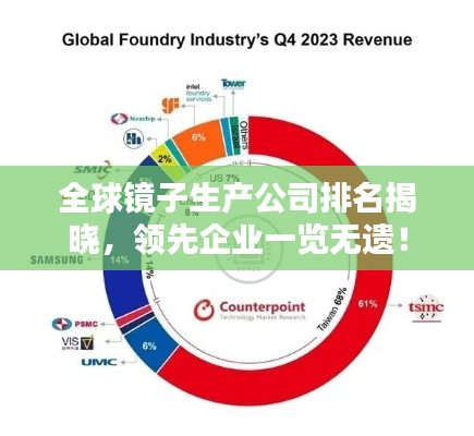 全球鏡子生產(chǎn)公司排名揭曉，領(lǐng)先企業(yè)一覽無遺！