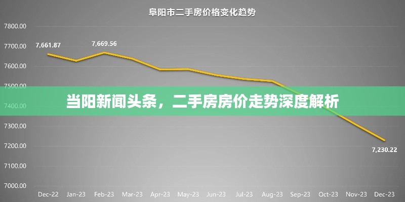 當(dāng)陽新聞頭條，二手房房價走勢深度解析