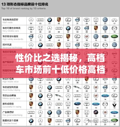 性價比之選揭秘，高檔車市場前十低價格高檔車排名！