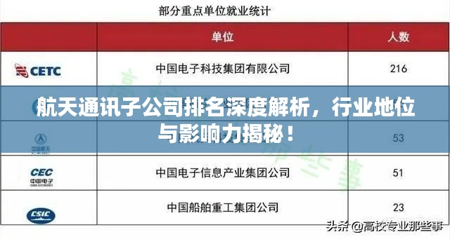 航天通訊子公司排名深度解析，行業(yè)地位與影響力揭秘！