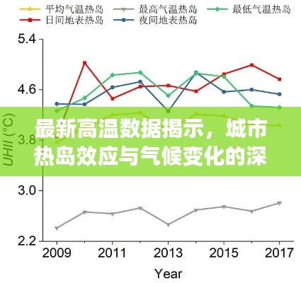 最新高溫數(shù)據(jù)揭示，城市熱島效應與氣候變化的深度解析