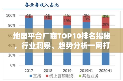 地圖平臺廠商TOP10排名揭秘，行業(yè)洞察、趨勢分析一網(wǎng)打盡
