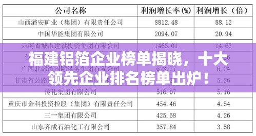 福建鋁箔企業(yè)榜單揭曉，十大領先企業(yè)排名榜單出爐！