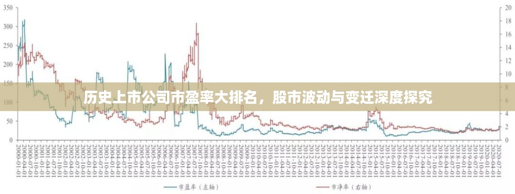 歷史上市公司市盈率大排名，股市波動與變遷深度探究