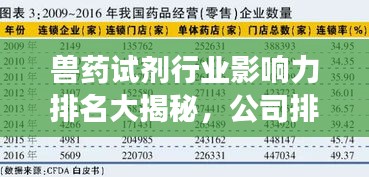 獸藥試劑行業(yè)影響力排名大揭秘，公司排名及市場影響力解析