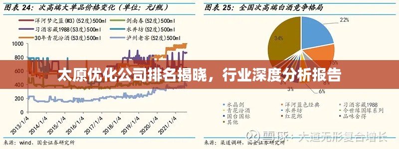 太原優(yōu)化公司排名揭曉，行業(yè)深度分析報告