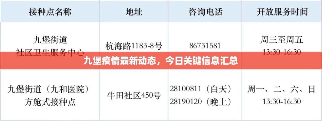 九堡疫情最新動態(tài)，今日關(guān)鍵信息匯總