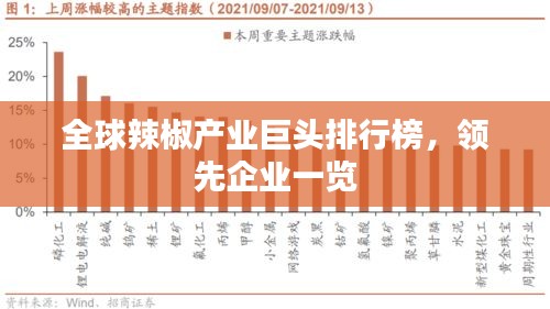 全球辣椒產(chǎn)業(yè)巨頭排行榜，領(lǐng)先企業(yè)一覽