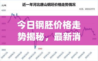 今日鋼胚價格走勢揭秘，最新消息、市場分析及精準預(yù)測