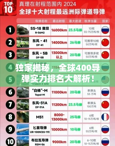 獨(dú)家揭秘，全球400導(dǎo)彈實(shí)力排名大解析！