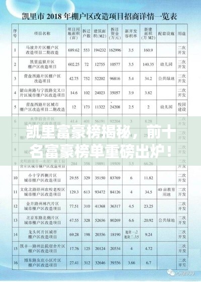凱里富豪榜揭秘，前十名富豪榜單重磅出爐！