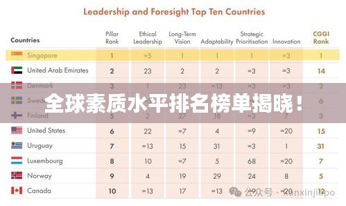 全球素質(zhì)水平排名榜單揭曉！