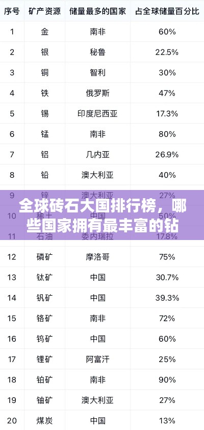 全球磚石大國排行榜，哪些國家擁有最豐富的鉆石資源？