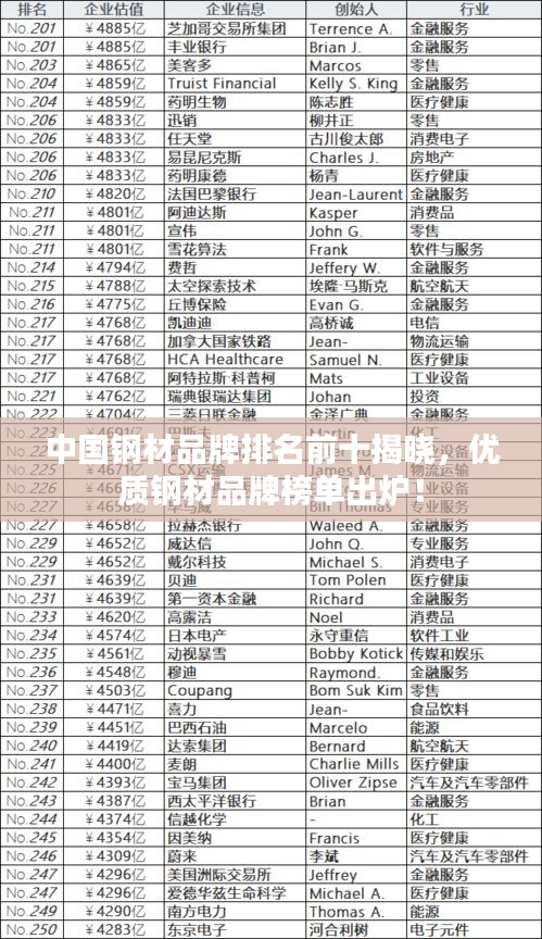 中國鋼材品牌排名前十揭曉，優(yōu)質(zhì)鋼材品牌榜單出爐！