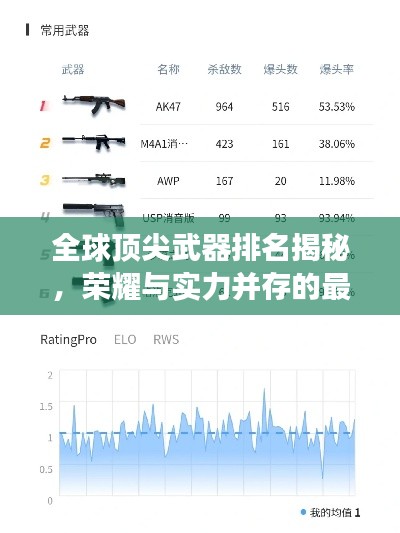 全球頂尖武器排名揭秘，榮耀與實(shí)力并存的最強(qiáng)槍支
