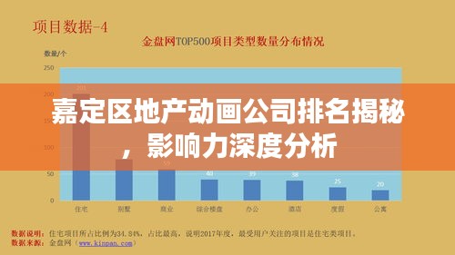 嘉定區(qū)地產(chǎn)動畫公司排名揭秘，影響力深度分析