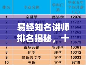 易經(jīng)知名講師排名揭秘，十大權(quán)威專家榜單