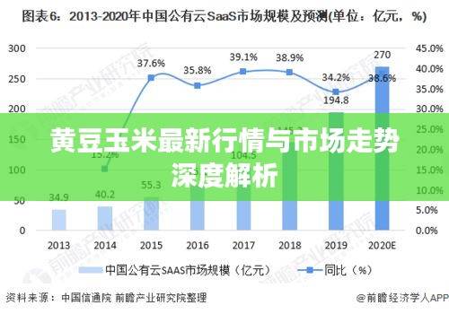 黃豆玉米最新行情與市場(chǎng)走勢(shì)深度解析