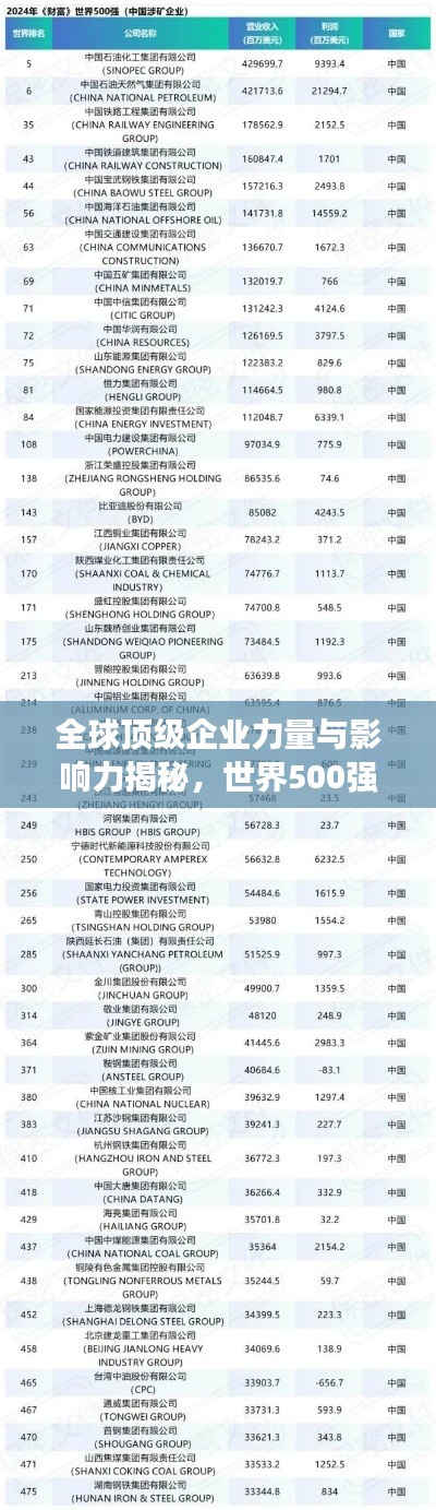 全球頂級企業(yè)力量與影響力揭秘，世界500強(qiáng)排名視頻獨(dú)家呈現(xiàn)