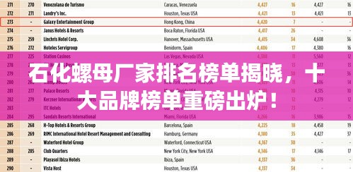 石化螺母廠家排名榜單揭曉，十大品牌榜單重磅出爐！