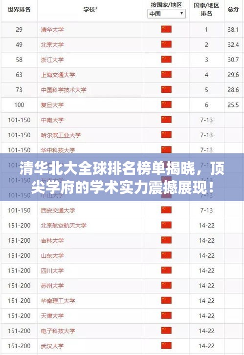 清華北大全球排名榜單揭曉，頂尖學(xué)府的學(xué)術(shù)實(shí)力震撼展現(xiàn)！