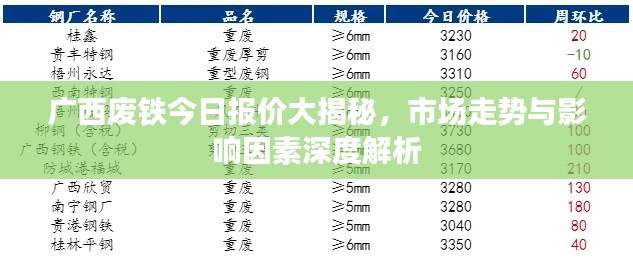 廣西廢鐵今日報價大揭秘，市場走勢與影響因素深度解析