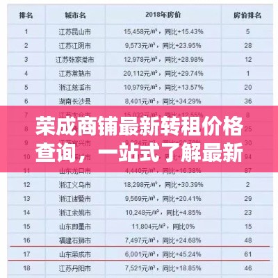 榮成商鋪?zhàn)钚罗D(zhuǎn)租價(jià)格查詢，一站式了解最新價(jià)格！