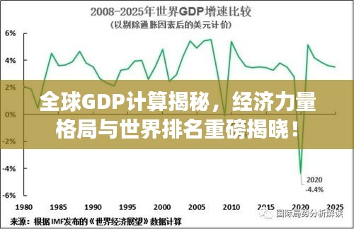 全球GDP計(jì)算揭秘，經(jīng)濟(jì)力量格局與世界排名重磅揭曉！