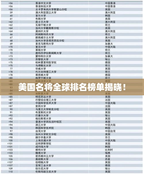 美國(guó)名將全球排名榜單揭曉！