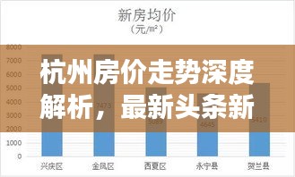 杭州房價走勢深度解析，最新頭條新聞揭秘房價變動趨勢