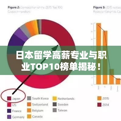 日本留學高薪專業(yè)與職業(yè)TOP10榜單揭秘！