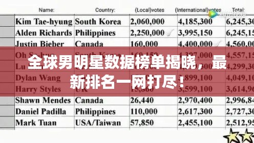 全球男明星數據榜單揭曉，最新排名一網打盡！