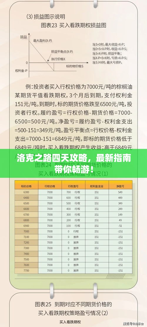 洛克之路四天攻略，最新指南帶你暢游！