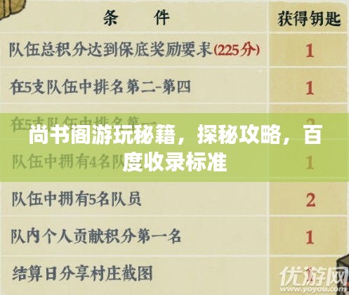 尚書閣游玩秘籍，探秘攻略，百度收錄標(biāo)準(zhǔn)