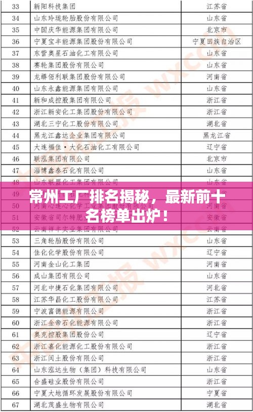 常州工廠排名揭秘，最新前十名榜單出爐！