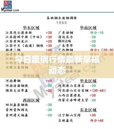 今日廢鋼行情最新早報動態(tài)