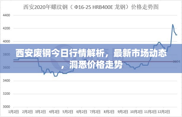 西安廢鋼今日行情解析，最新市場動態(tài)，洞悉價(jià)格走勢
