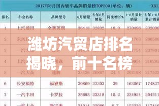 濰坊汽貿(mào)店排名揭曉，前十名榜單不容錯過！