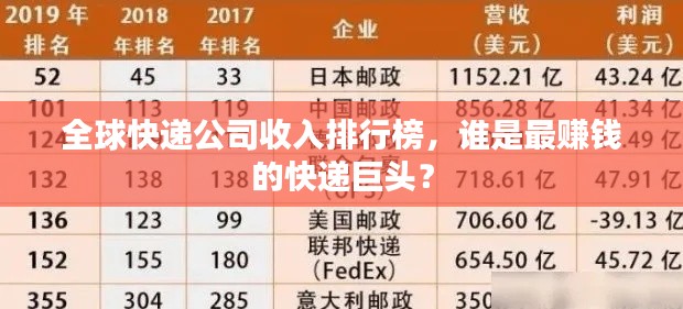 全球快遞公司收入排行榜，誰(shuí)是最賺錢(qián)的快遞巨頭？