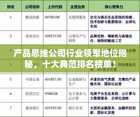 產(chǎn)品思維公司行業(yè)領軍地位揭秘，十大典范排名榜單！