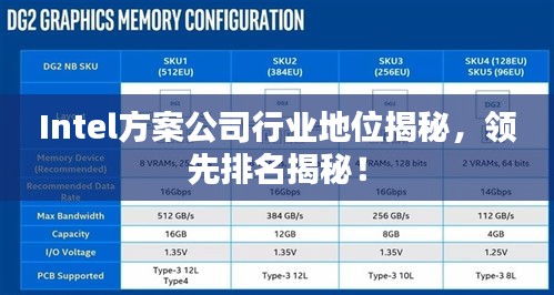 Intel方案公司行業(yè)地位揭秘，領(lǐng)先排名揭秘！